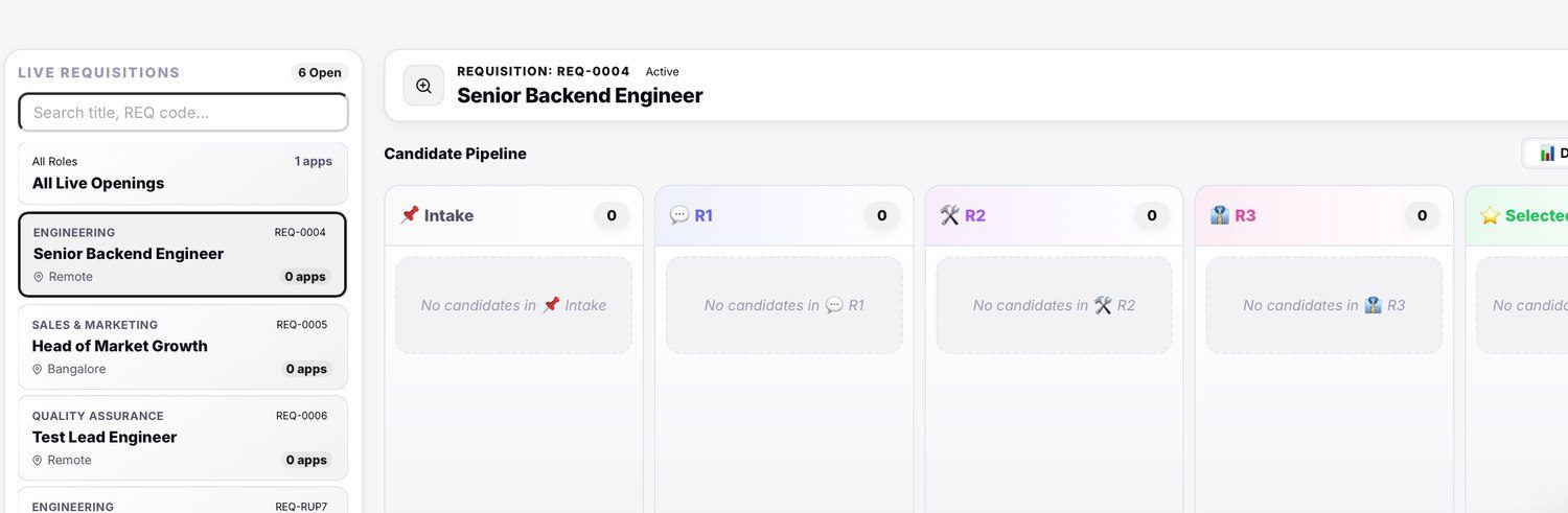 Candidate screening with live requisitions and a multi-round pipeline